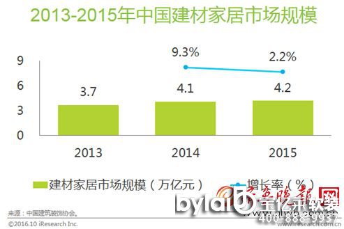 ���|�R�������Ñ���(sh��)��(j��)�ИI(y��)��һ�����I(l��ng)��(li��n)�W(w��ng)���b����һվʽ