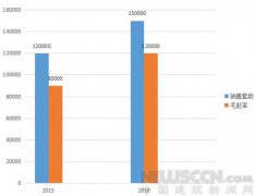 �{(di��o)������b�޵��Ƽ��b�O(sh��)Ӌ(j��)�� �����D(zhu��n)��߀�ǵȴ�ʧ�I(y��)��
