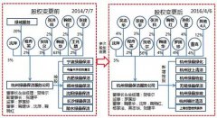 �G�Ƿ���(w��)S1���߶���I(y��)����(w��)��ӭ�������ի@����(ji��)