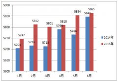 ����(ji��)�w�l(xi��ng)�ٳǘ�����ӛ֮�B�Ƹ�