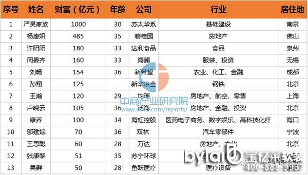 ��һ�������ֺͶ�����ă��ӣ��������ăɘO����