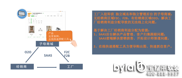 �C��ܛ�b��̤̤���������� �I��ܛ�bSAAS+B2B���L��