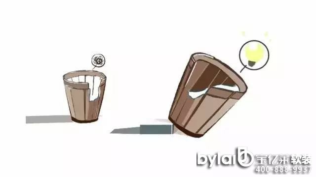 �c���鿴ԭ�D��С