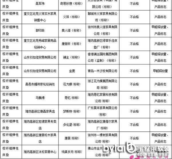 ɽ�|����ѵ�11�ҽ�(j��ng)�N�̱������۴��|���ϸ�