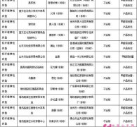 ���|�R�Ʒ��ô��_ɽ�|����ѵ�11�ҽ�(j��ng)�N�̱������۴��|���ϸ�