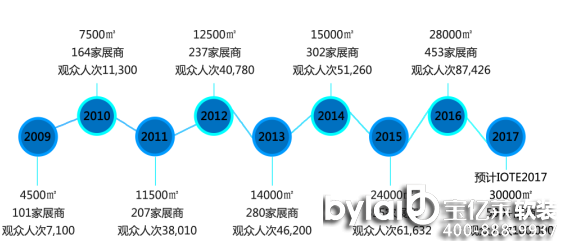 �ذ����u��ISHE 2017���ڇ��H���ܽ���늚⣦���ܼҾӲ��[��(hu��)����