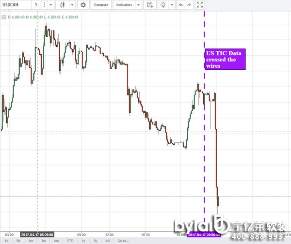 ����2�´��I(m��i)����(gu��)��(gu��)�� ���^(gu��)�Ї�(gu��)߀����һ��