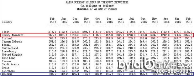 ����2�´��I(m��i)����(gu��)��(gu��)�� ���^(gu��)�Ї�(gu��)߀����һ��