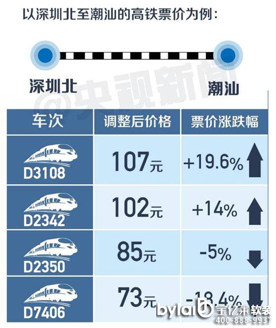 �Ї�(gu��)���F�״ο�ʡ�{(di��o)�r(ji��) ��ؼҵ�Ʊ�F�ˆ���