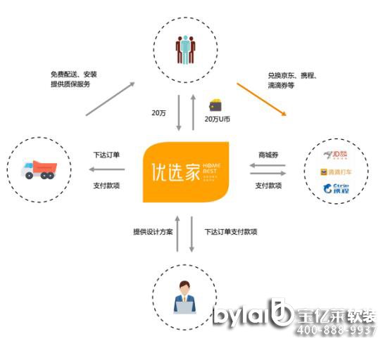 ܛ�b�^���ˣ���(y��u)�x�����M(f��i)ܛ�bģʽ �����x���S�ĽM��