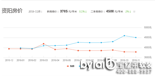 ܛ�b�^���ˣ��Ĵ��Y�(y��ng)��?j��)r(ji��)�߄�(sh��)�D 2017�Ĵ�ʡ�Y�(y��ng)�з�?j��)r(ji��)�ǝq�ǵ�