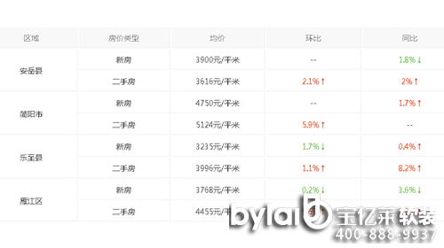 ܛ�b�^���ˣ��Ĵ��Y�(y��ng)��?j��)r(ji��)�߄�(sh��)�D 2017�Ĵ�ʡ�Y�(y��ng)�з�?j��)r(ji��)�ǝq�ǵ�