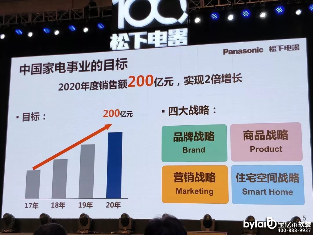 �����㽵�δ��(l��i)����Ӱ壺����2018�Ҳ���(hu��)չ�^(q��)���ȿ���