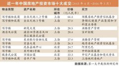 ƽ������(d��ng)�a(ch��n)���S23.27�|ُ(g��u)�IԽ���ǅR�Ƴ�49%�ɷ�