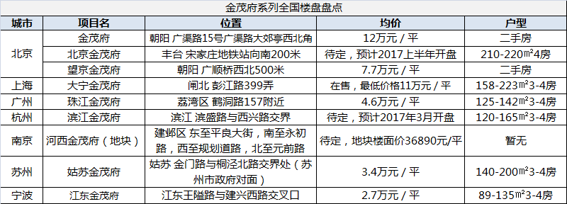 ���_(k��i)�l(f��)���\(y��n)�I(y��ng) ���е�ʮ���ï�؂}(c��ng)�ɶ������Ξ���