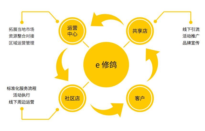 ���|�Rܛ�b�ײ��ײ����b�޹�˾�������]���¸����b�޵�����һ���L����