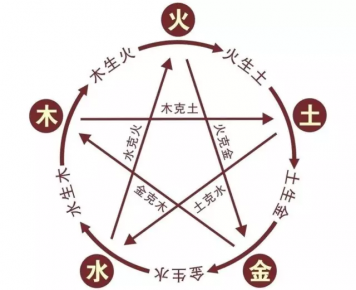 軟裝風(fēng)水的重要性，你都知道嗎？